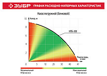 Насос погружной для ёмкости ЗУБР, 300 Вт, 41 л/мин (НПБ-300), фото 2