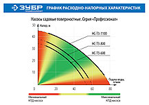 Насос садовый ЗУБР, 1100 Вт, поверхностный, 80 л/мин, серия "Профессионал" (НС-Т3-1100), фото 3