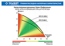 Насос дренажный ЗУБР, Чистая вода, 800 Вт, 95 л/мин, серия "Профессионал" (НПЧ-Т5-800-С), фото 6