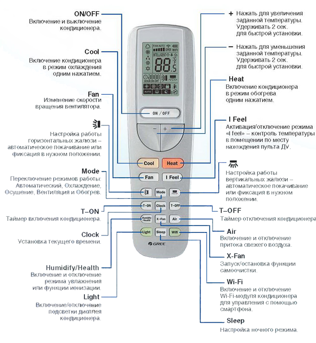 кондиционеры gree