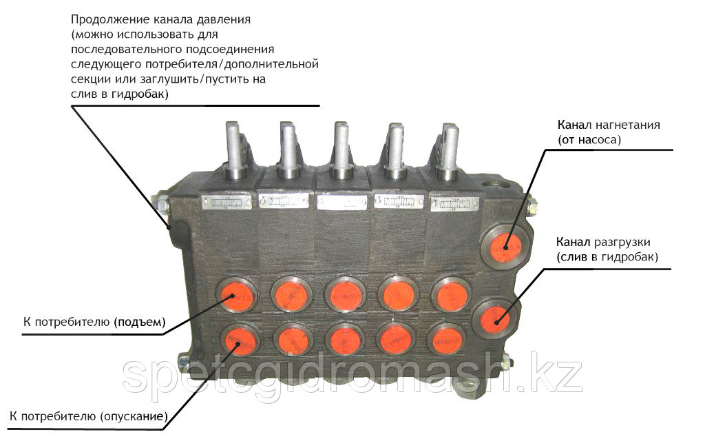 Гидрораспределитель РХ-346 (одиннадцатисекционный) для комунальной и спецтехники - фото 8 - id-p77031035