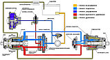 Гидростатическая трансмиссия ГСТ-33 комплект насос и мотор (гидроход), фото 3