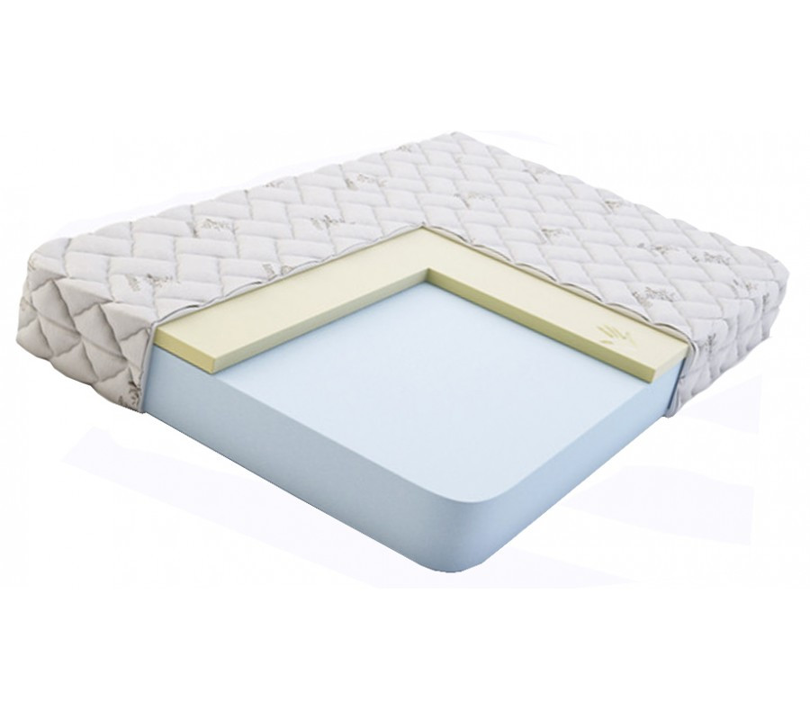 Матрас на 5 см поролоне. Матрас evita eco 80 x 186 см. Матрас materlux paola 80х160. Уютный матрас. Матрас сильвер.