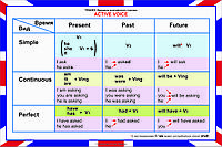 А.6 Плакаты Основная грамматика англ. языка 5-11 классы