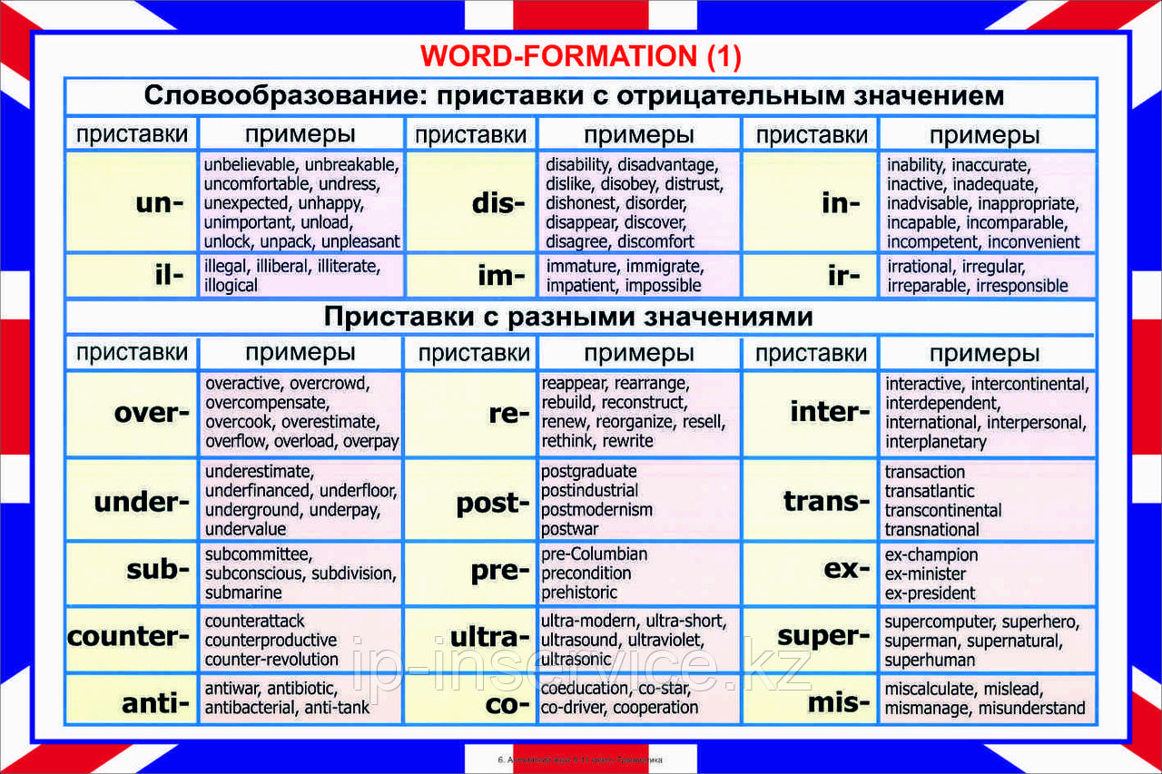 Плакаты Английский язык. Грамматика - фото 8 - id-p77143209