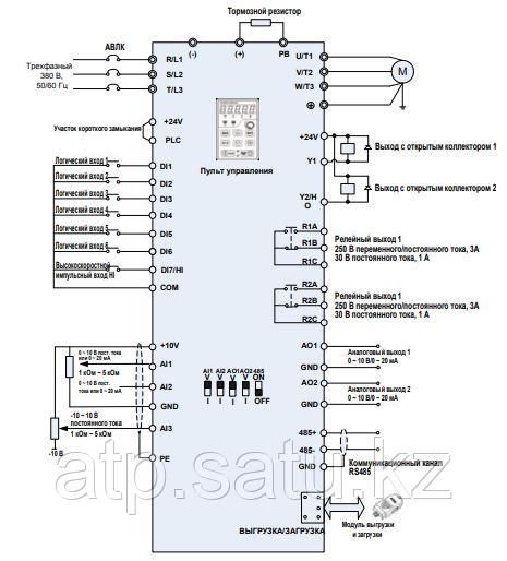 Преобразователи частоты ProfiMaster PM500A от 2,2 / 4 до 250 / 280 кВт (380-480В) - фото 2 - id-p77544950