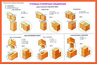 Плакаты Столярные соединения