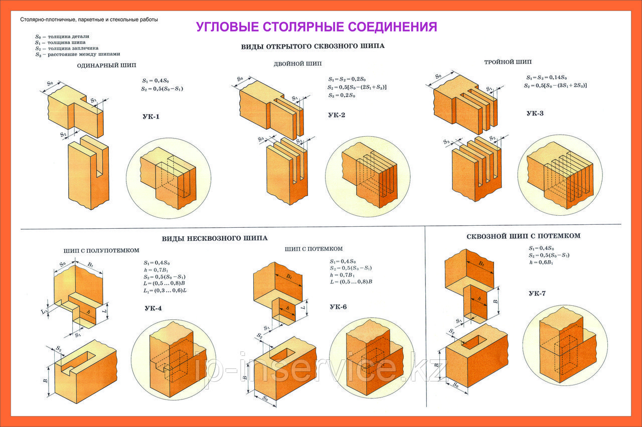 Плакаты Столярные соединения - фото 1 - id-p1441350