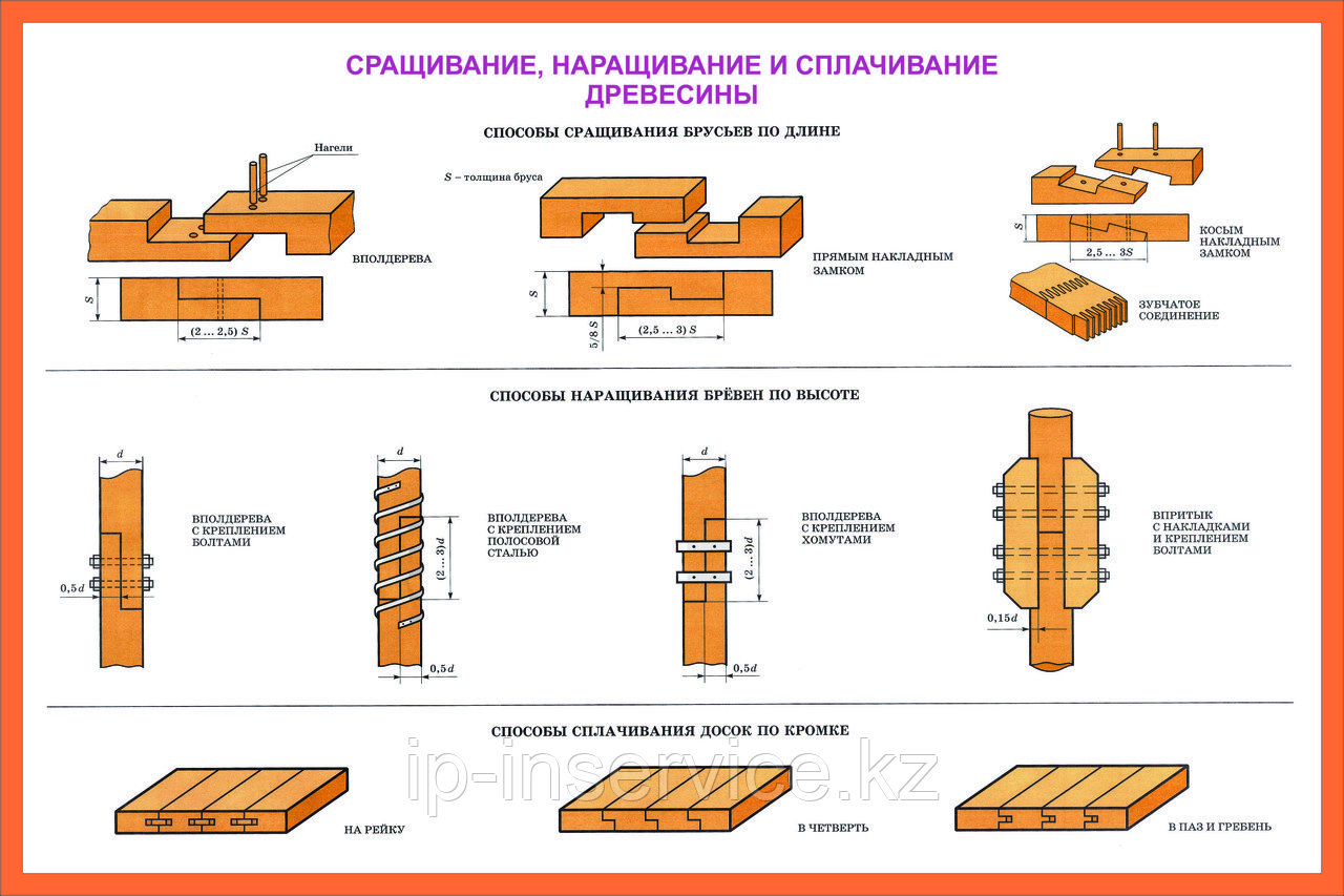 Плакаты Столярные соединения - фото 3 - id-p1441350