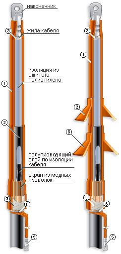 Концевая муфта 1ПКНТ-10-150/240 для одножильных кабелей (наружной установки)
