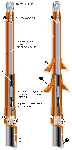 Концевая муфта 1ПКНТ-10-300/400 для одножильных кабелей (наружной установки) - фото 1 - id-p8040390