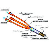 Концевая муфта Квтп-10/150-240-нп-Н для 3-х жильных кабелей (внутренней установки), фото 2