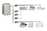 Мультизоналды VRF/VRV жүйелері