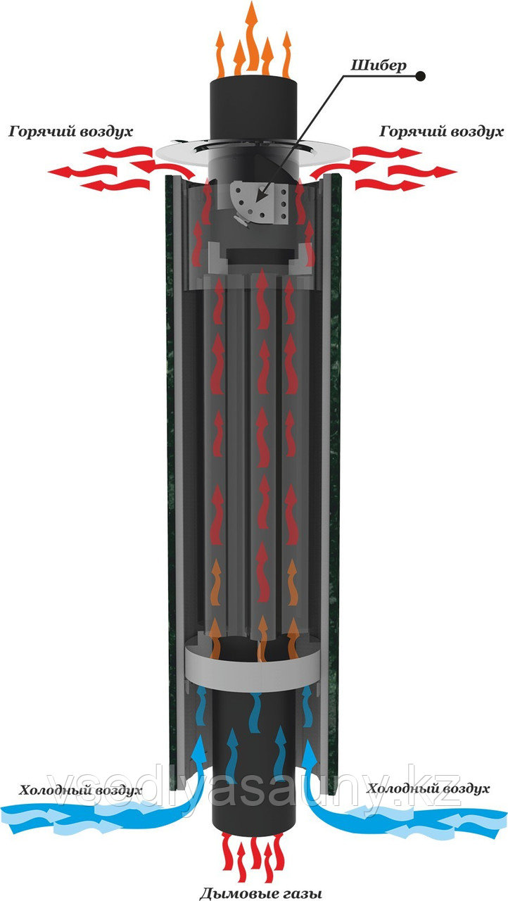 Дымоход-конвектор (430/0,8 мм) Ф115. Ferrum.