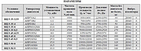 Вентилятор радиальный  ВЦ 5-45 №4,25