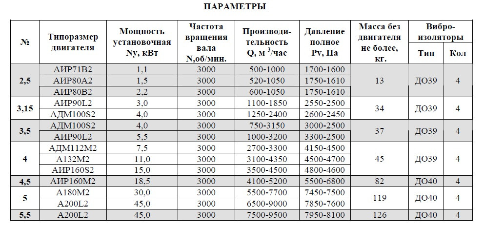 вытяжной вентилятор мощность мощностью 250 м3 /час. формула расчета мощности электродвигателя для вентиляторов. осевой вентилятор 160 мм характеристики. 15. вентилятор вр ванвент 1500.