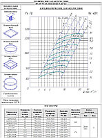 Вентилятор радиальный ВР 280-46 №5 Исп.5