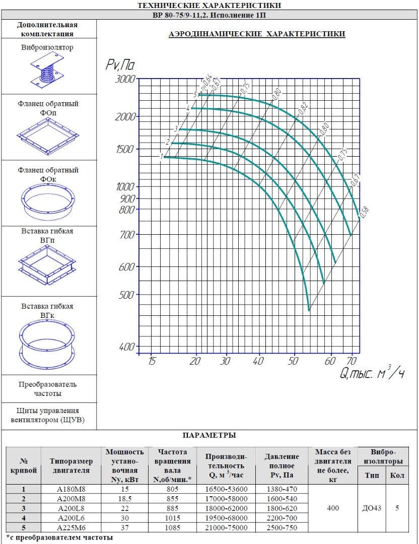 Радиальный вентилятор ВР 80-75/6(9) №11,2 Исп.1 - фото 3 - id-p36452349