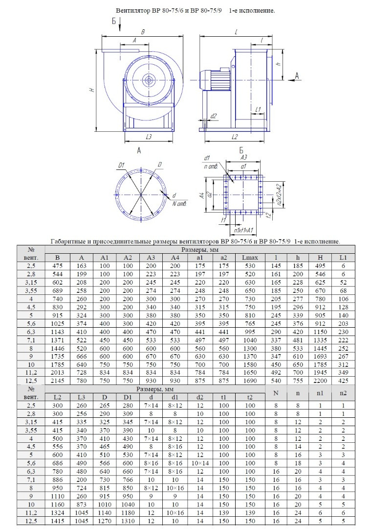 Радиальный вентилятор ВР 80-75/6(9) №2,5 Исп.1