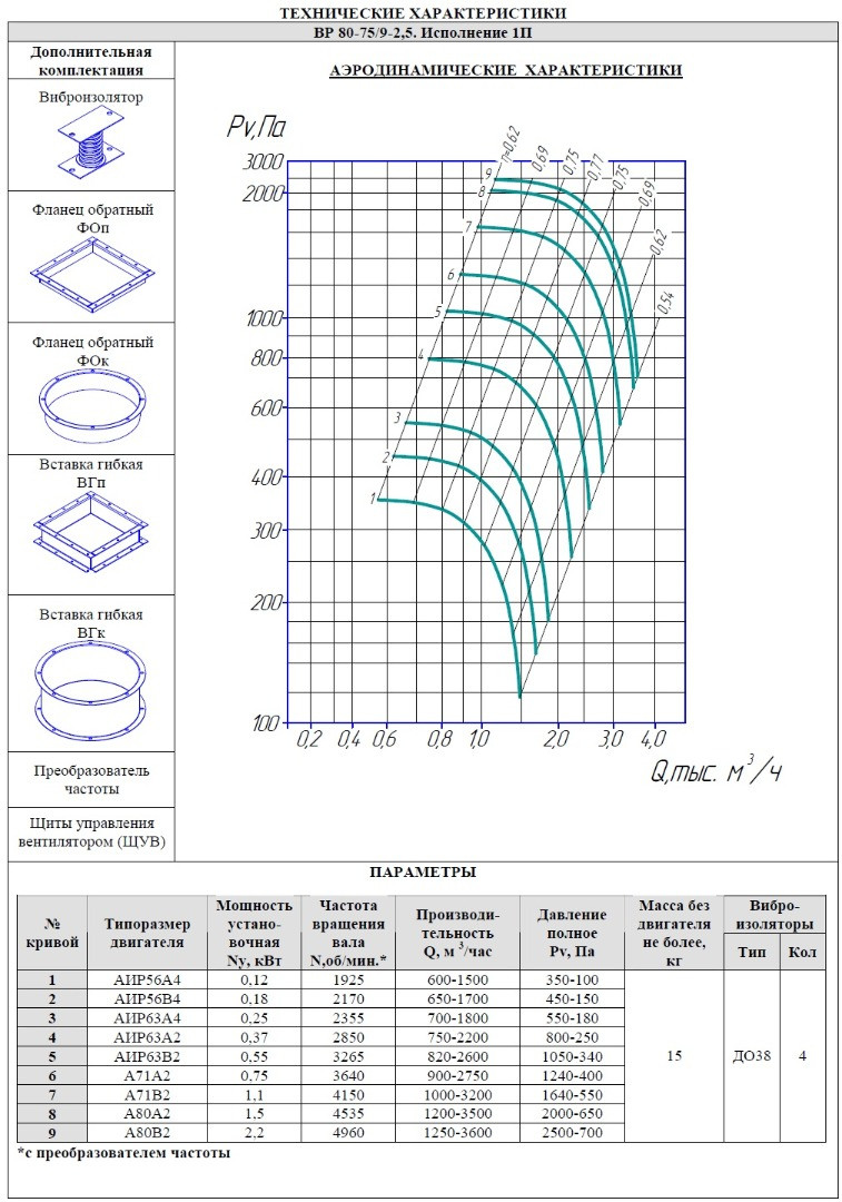 Радиальный вентилятор ВР 80-75/6(9) №2,5 Исп.1 - фото 2 - id-p36452503
