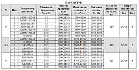 Вентилятор пылевой ВЦП 7-40 №6,3 Исп.5