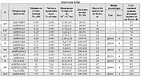 Осьтік желдеткіш В 16-310 №2,5