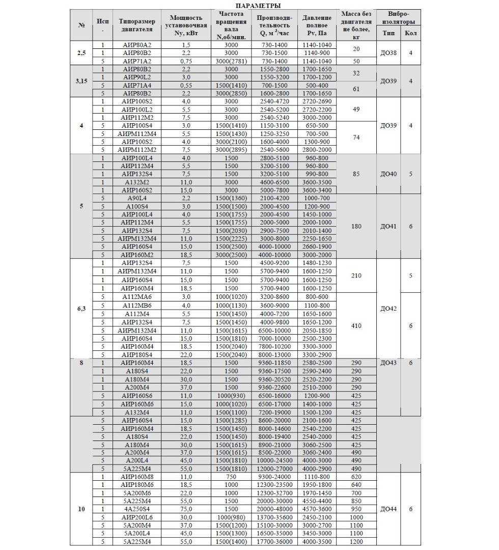 Вентилятор ВРП №8 Исп.1 - фото 3 - id-p36452620