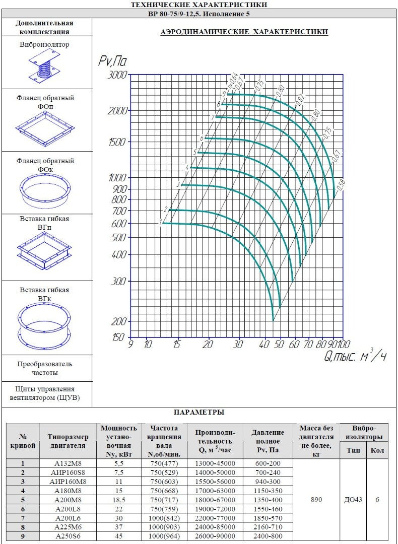 Радиальный вентилятор ВР 80-75/6(9) №12,5 Исп.5, фото 1