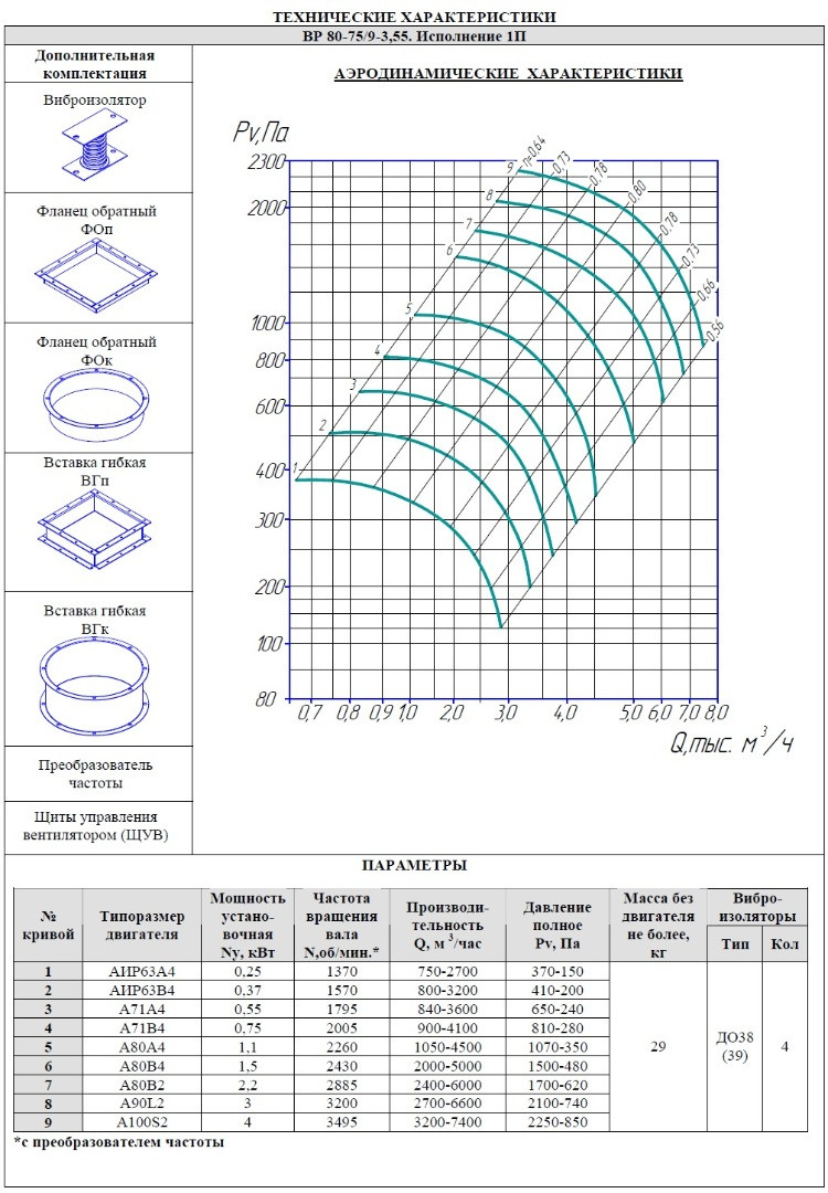 Радиальный вентилятор ВР 80-75/6(9) №3,55 Исп.1 - фото 3 - id-p25288954
