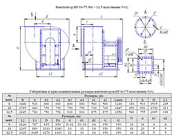 Радиальный вентилятор ВР 80-75 №12,5 Исп.5-02
