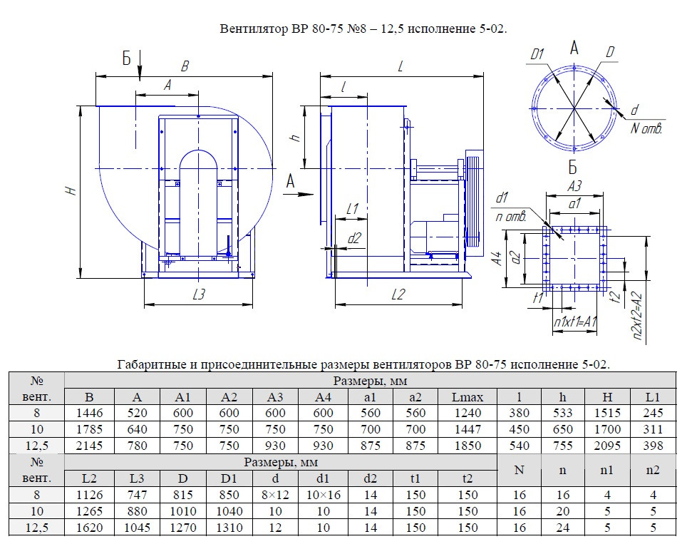 вентилятор вр 80 75 no 5. вентилятор радиальный взрывозащищенный вр 80-75. вентилятор радиальный вр 80-75. вентиляторы низкого давления вр 80-75. вр80-75-6,3ду.