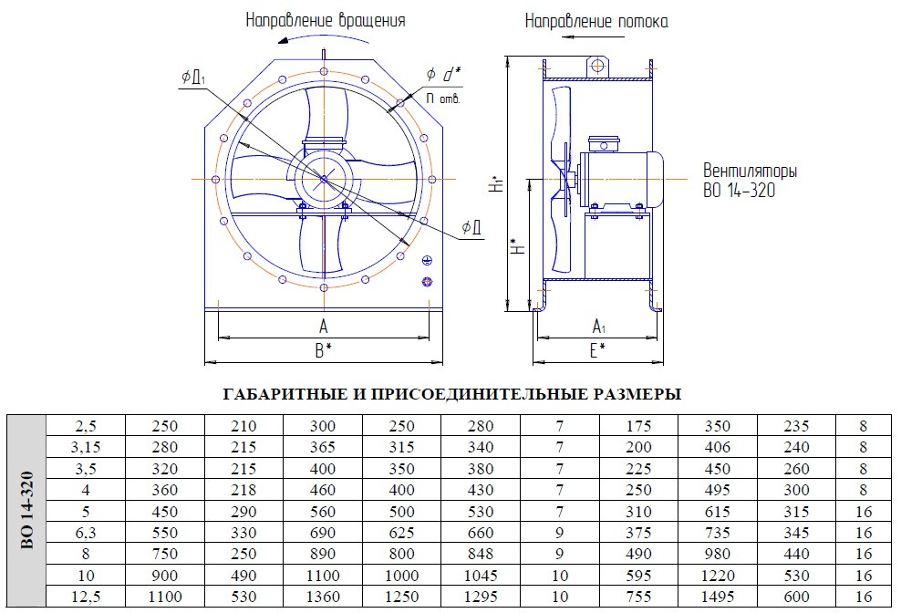 Вентилятор осевой ВО 14-320 №3,5 - фото 2 - id-p36454307