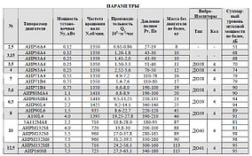 Вентилятор осевой реверсивный ВО 16-300 №8