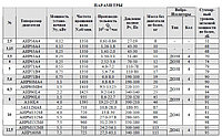 Вентилятор осевой реверсивный ВО 16-300 №4