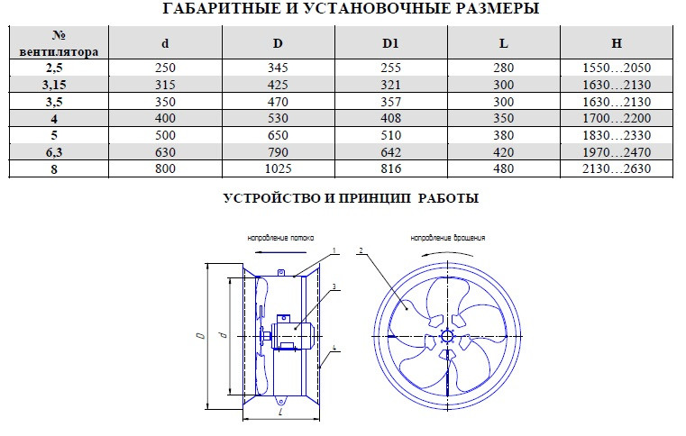 Вентилятор осевой струйный ВС №4 - фото 2 - id-p36454353