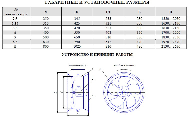 Вентилятор осевой струйный ВС №6,3 - фото 2 - id-p36454355