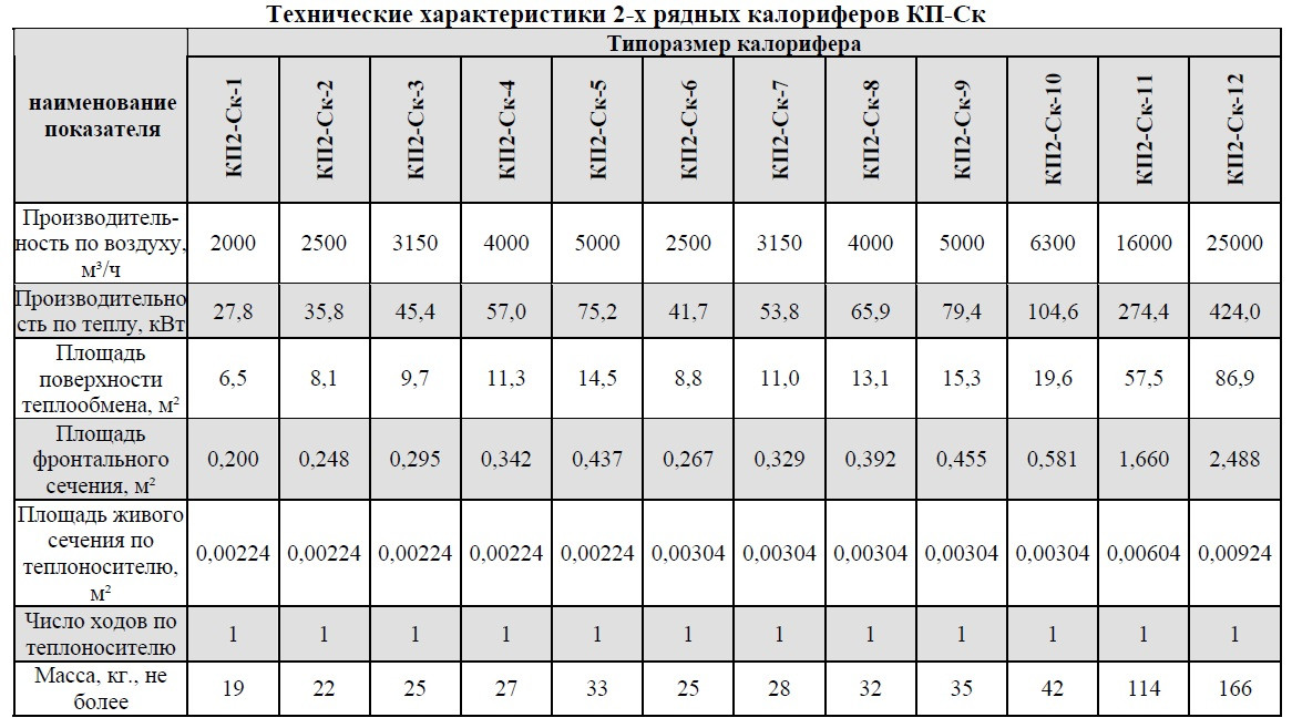 Калориферы кск характеристики. Калорифер кск 4-10 размеры. Калорифер квб-10 технические характеристики. Калорифер квс-11. Технические характеристики калориферов кск 4.