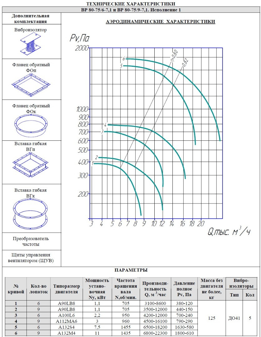 Радиальный вентилятор ВР 80-75/6(9) №7,1 Исп.1 - фото 2 - id-p36456227