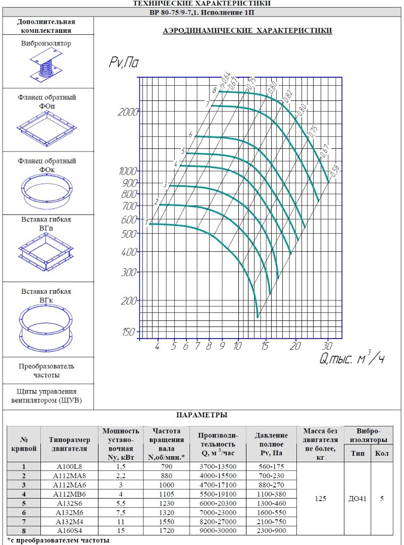 Радиальный вентилятор ВР 80-75/6(9) №7,1 Исп.1 - фото 3 - id-p36456227