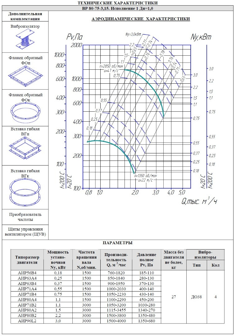 Радиальный вентилятор ВР 80-75 №3,15 Исп.1 - фото 3 - id-p36456230