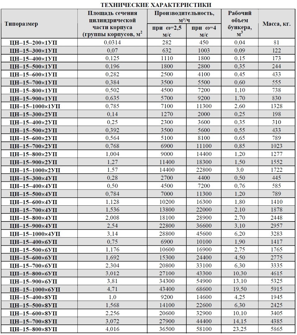 Пылеочистная установка ЦН-15-800-2УП - фото 3 - id-p55930835