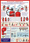 Плакаты первичные средства пожаротушения
