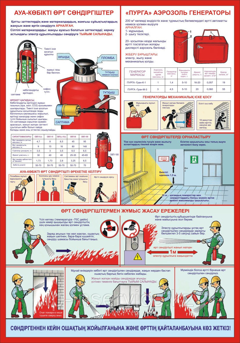 Плакаты первичные средства пожаротушения - фото 2 - id-p4137096