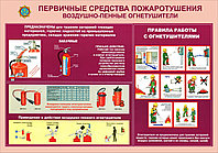 Плакаты пожарная безопасность в организациях