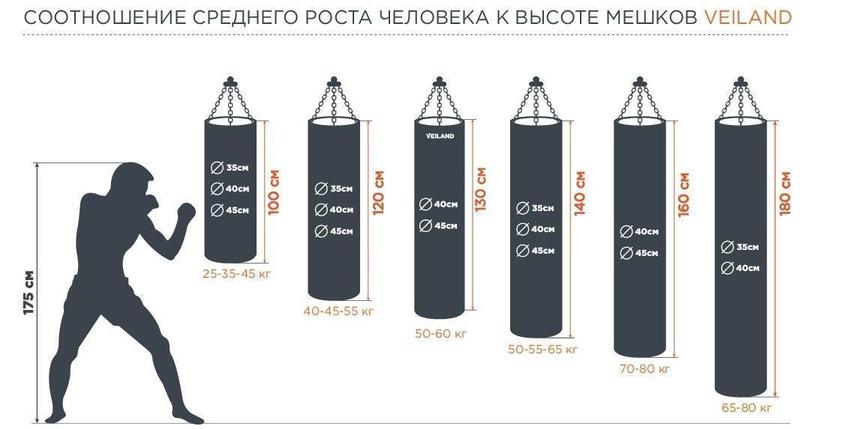 Боксерский мешок из нат. кожи (140х45 см, 65кг), фото 2