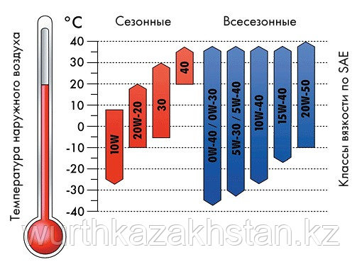 Масло TRIATHLON полусинтетика 10 W 40 5л - фото 3 - id-p46040407