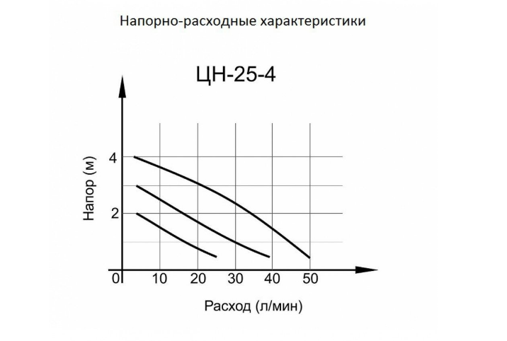 Циркуляционный насос ВИХРЬ ЦН-25-4 - фото 3 - id-p77947109