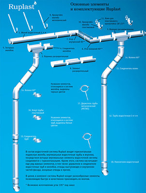 Водосточная система RUPLAST (Россия)