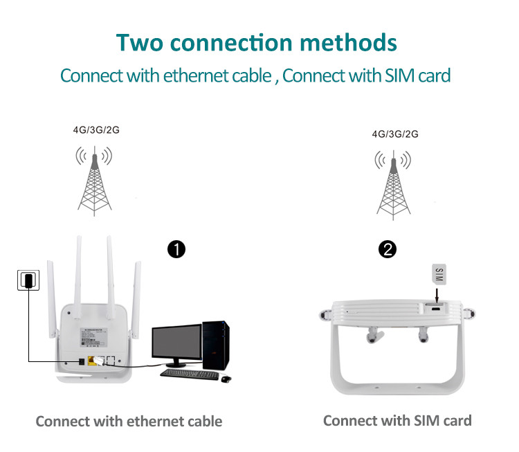 4G WIFI LAN умный роутер с питанием от аккумулятора и от сети, CPF903-B - фото 5 - id-p78112838