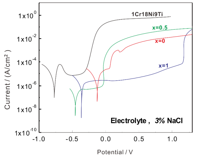 Одноканальный потенциостат / гальваностат CS120 - фото 4 - id-p78170325